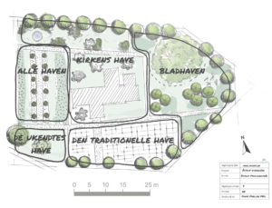 Oversigt over Åstrup Kirkegård med inddeling i forskellige haverum.